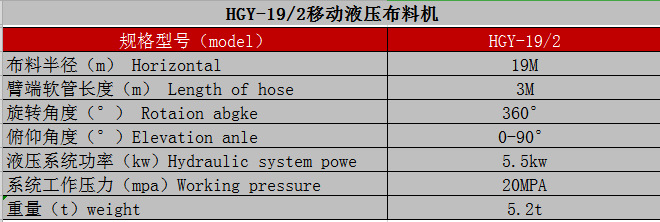 制梁場、爬模布料機技術(shù)參數(shù)